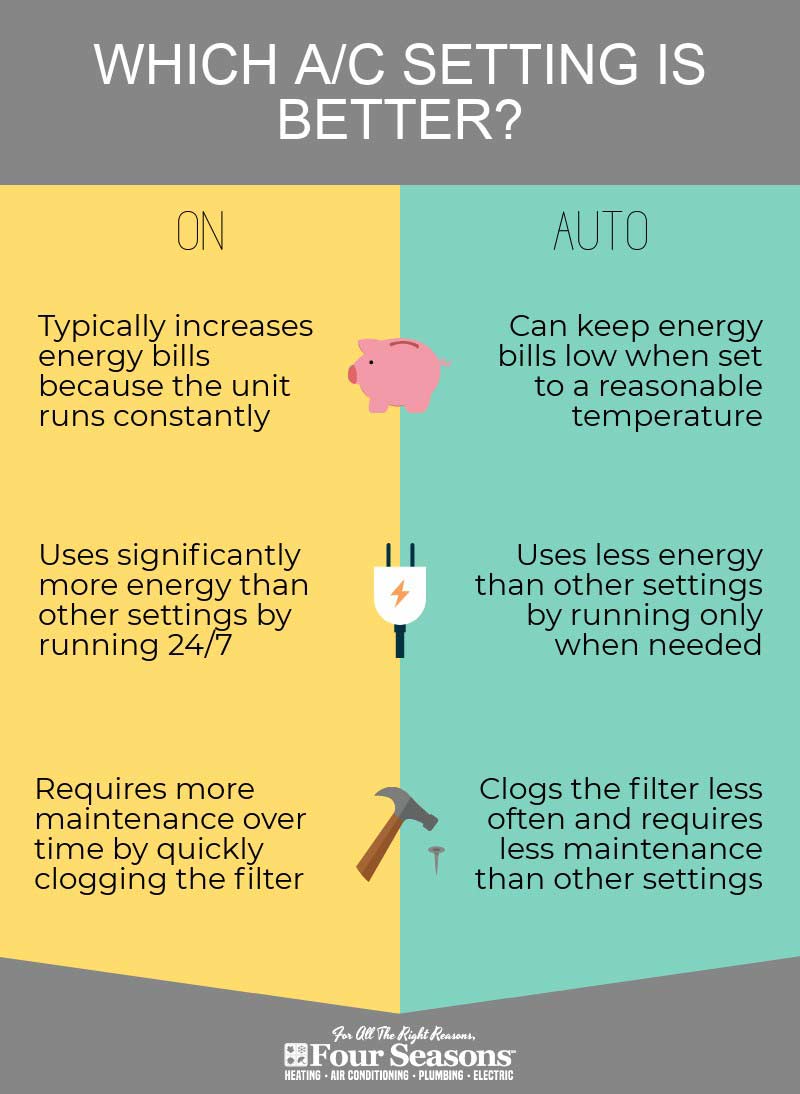 A/C settings info